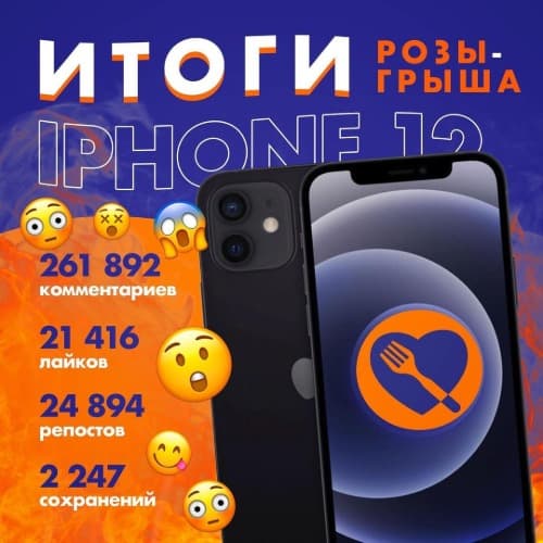 Итоги розыгрыша Iphone 12 mini